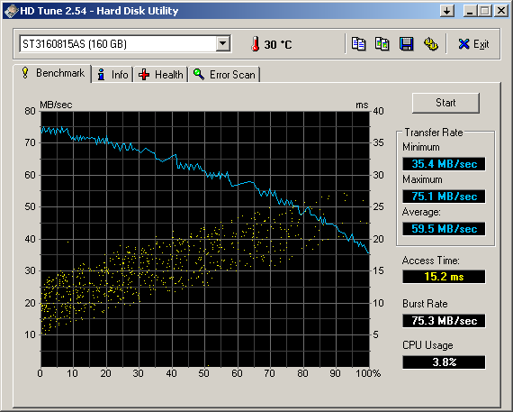 Compaq n620c Results: